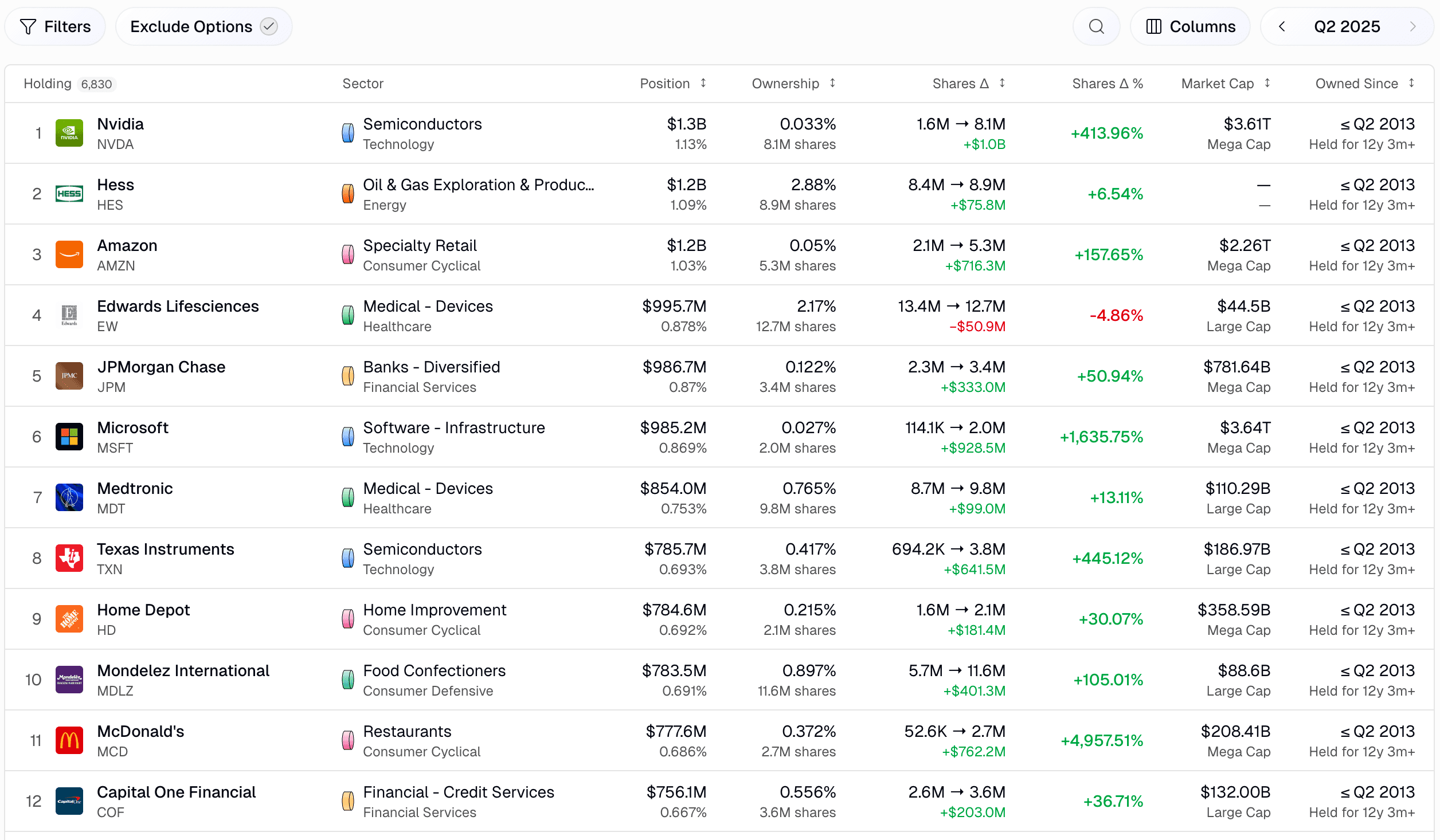 Portfolio Holdings View - Detailed breakdown of institutional positions