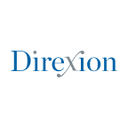 Direxion Daily FTSE China Bull 3X Shares logo Direxion Daily FTSE China Bull 3X Shares logo